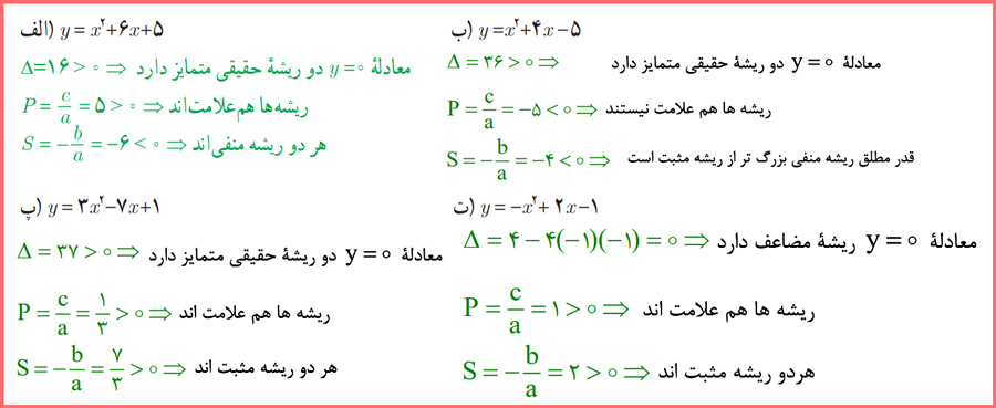 جواب سوالات کاردرکلاس صفحه ۱۶ ریاضی یازدهم تجربی