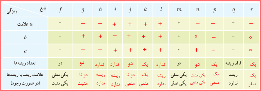 گام به گام فصل اول صفحه 16 و 17 ریاضی یازدهم