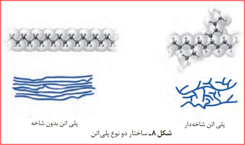 پاسخ و حل خود را بیازمایید صفحه ۱۰۹ شیمی یازدهم