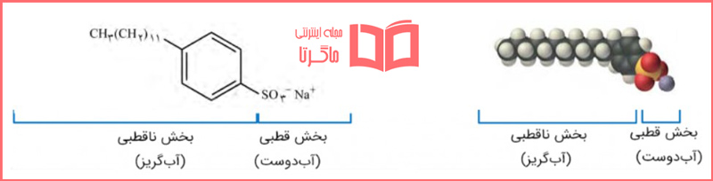 جواب خودرابیازمایید صفحه ۱۱ شیمی دوازدهم