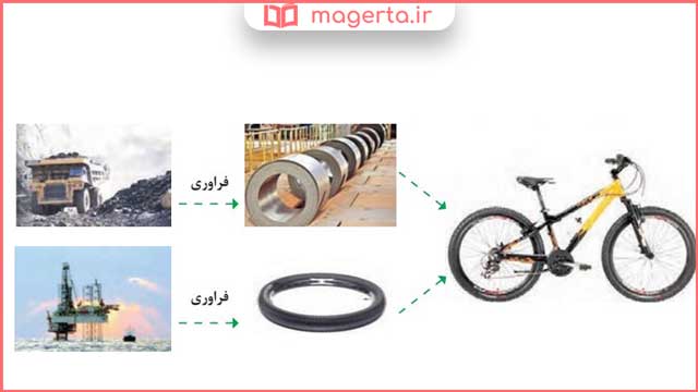 پاسخ و حل خود را بیازمایید صفحه ۳ و ۴ شیمی یازدهم