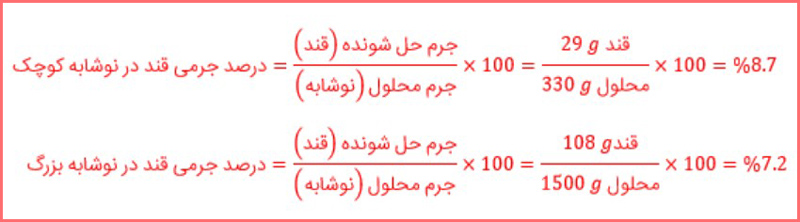 پاسخ خودرابیازمایید صفحه ۹۶ و ۹۷ شیمی دهم