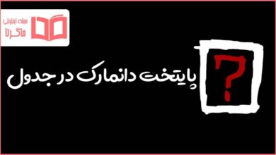 پایتخت دانمارک در جدول