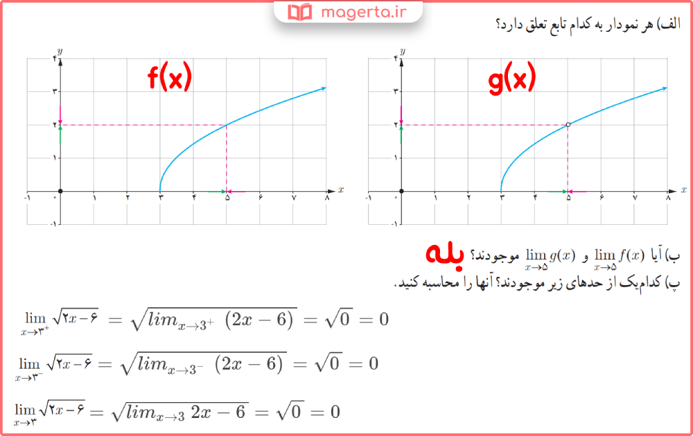 حل کاردرکلاس صفحه 133 ریاضی یازدهم تجربی