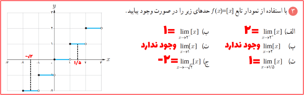 گام به گام صفحه 134 ریاضی یازدهم