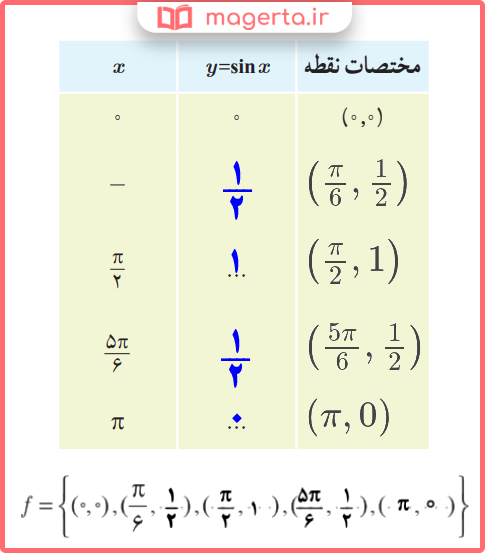 جواب سوال ۱ فعالیت صفحه ۸۸ ریاضی یازدهم تجربی