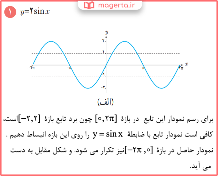 پاسخ کاردرکلاس صفحه 90 ریاضی یازدهم تجربی