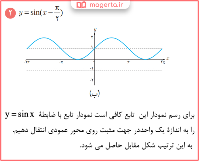 حل کار در کلاس صفحه 90 ریاضی یازدهم رشته تجربی