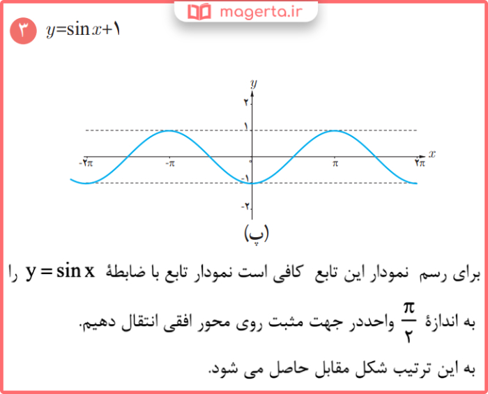 توضیح و تدریس سوالات صفحه 90 ریاضی پایه یازدهم