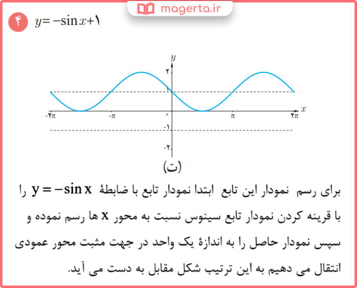 گام به گام صفحه 90 ریاضی یازدهم تجربی