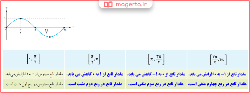 جواب سوال ۶ فعالیت صفحه ۸۹ ریاضی یازدهم تجربی