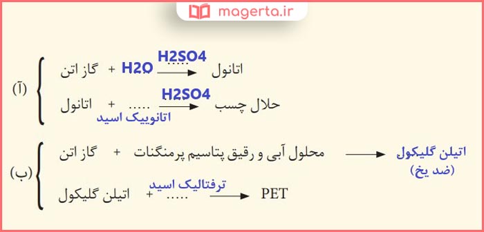 جواب تمرین های دوره ای فصل چهار شیمی دوازدهم