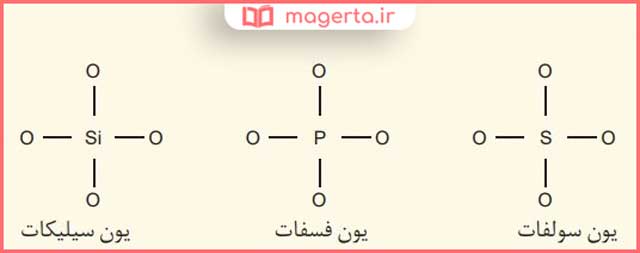 جواب تمرین های دوره ای فصل سوم شیمی دوازدهم