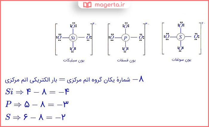 جواب تمرین های دوره ای فصل ۳ شیمی دوازدهم