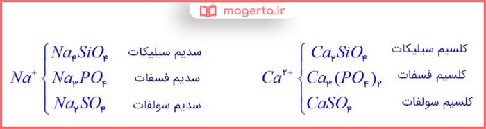 پاسخ تمرین های دوره ای فصل ۳ شیمی دوازدهم