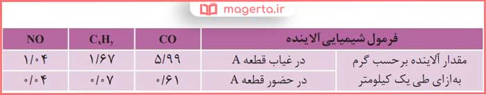 توضیح باهم بیندیشیم صفحه ۱۰۰ و ۱۰۱ شیمی دوازدهم