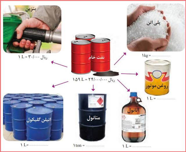 پاسخ و حل خود را بیازمایید صفحه ۱۱۲ شیمی دوازدهم