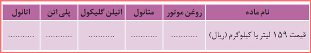 پاسخ و حل خود را بیازمایید صفحه ۱۱۲ شیمی دوازدهم