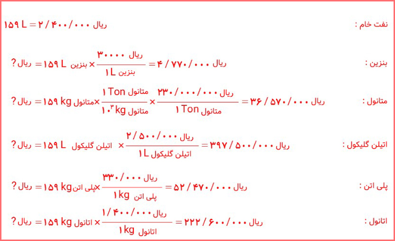 جواب خود را بیازمایید صفحه ۱۱۲ شیمی دوازدهم