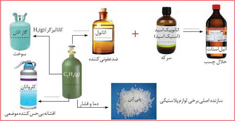 پاسخ و حل خود را بیازمایید صفحه ۱۱۴ شیمی دوازدهم