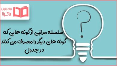 سلسله مراتبی از گونه هایی که گونه های دیگر را مصرف می کنند در جدول