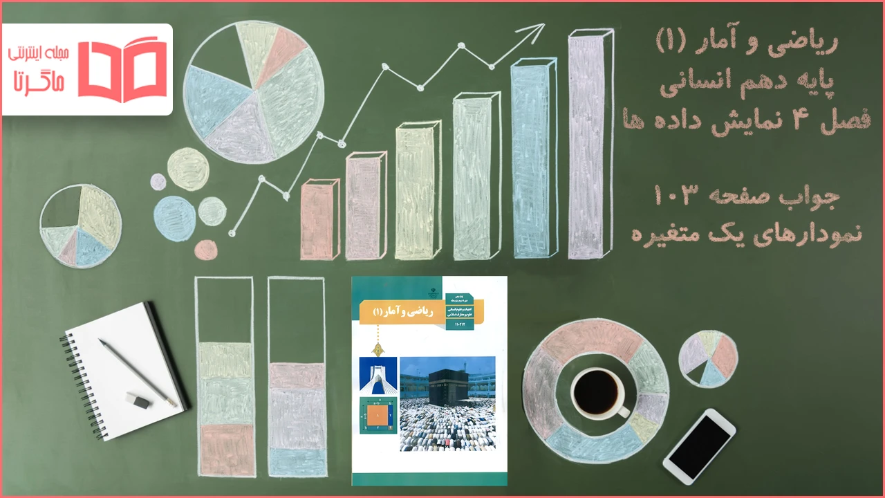 جواب صفحه ۱۰۳ ریاضی دهم انسانی