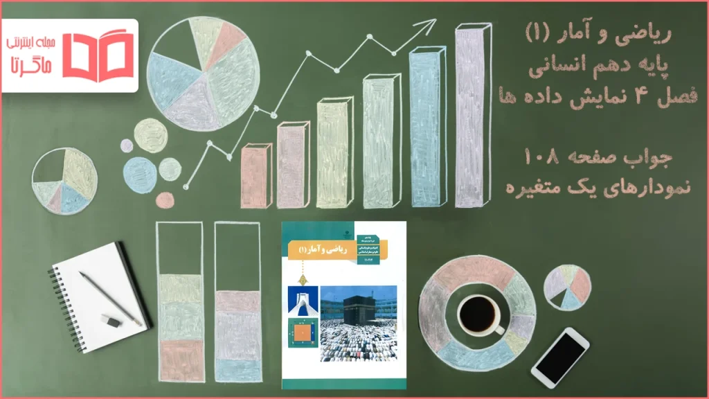 جواب صفحه ۱۰۸ ریاضی دهم انسانی