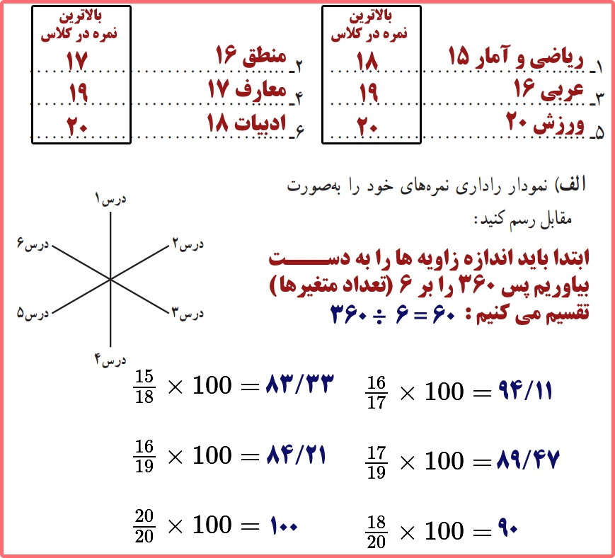 حل کاردرکلاس صفحه ۱۱۷ ریاضی دهم انسانی