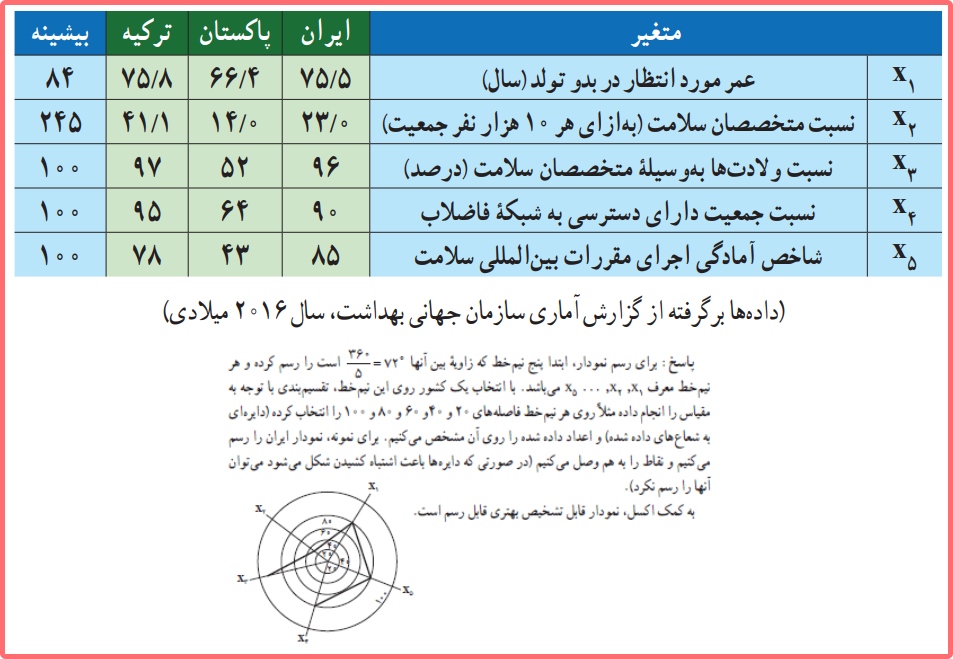 گام به گام صفحه ۱۱۷ ریاضی دهم انسانی