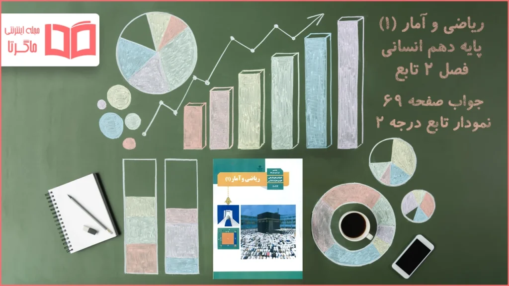جواب صفحه ۶۹ ریاضی دهم انسانی