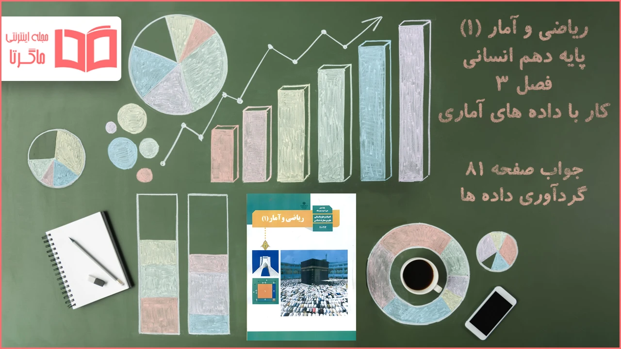جواب صفحه ۸۱ ریاضی دهم انسانی