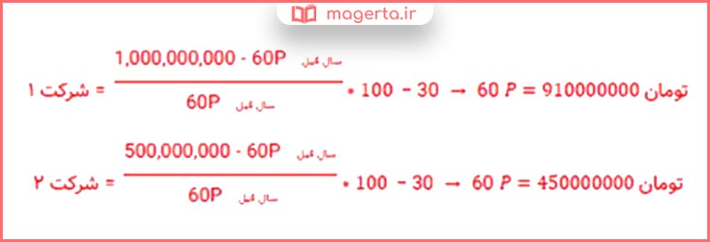 پاسخ برای تفکر و تمرین صفحه ۱۲۸ درس ۱۱ اقتصاد دهم