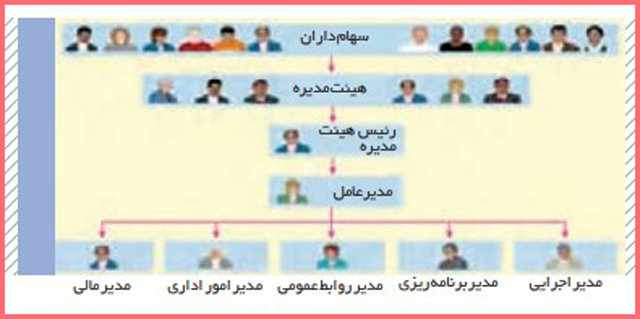 جواب فعالیت فردی در کلاس صفحه ۱۷ درس دوم اقتصاد دهم