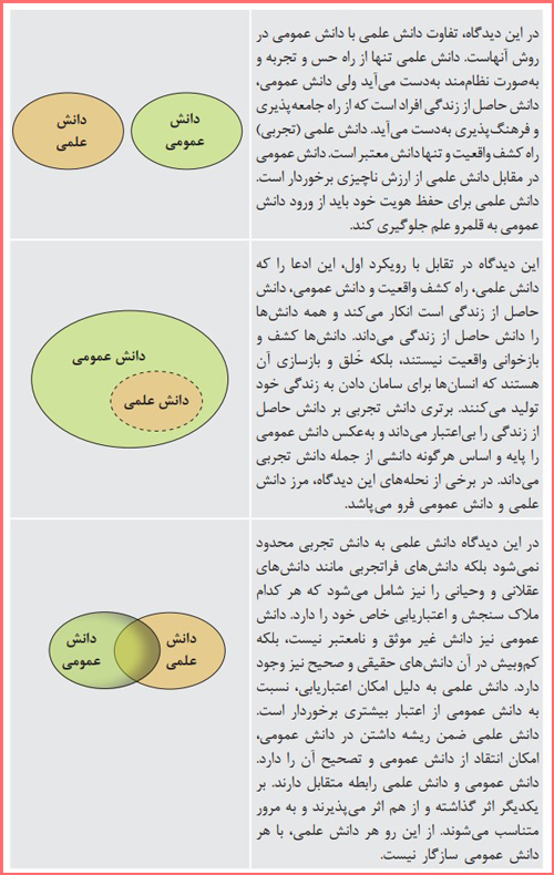 جواب مباحثه کنید صفحه ۸ درس اول جامعه شناسی دوازدهم