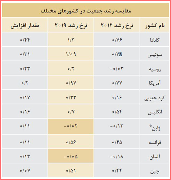 جواب تحقیق کنید صفحه ۱۹ درس ۲ جامعه شناسی دهم