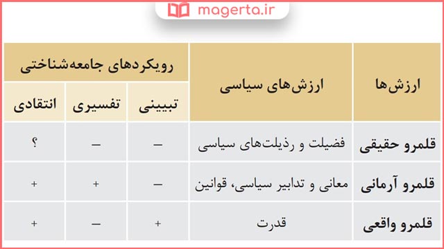 حل تفسیر کنید صفحه ۶۸ درس ششم جامعه شناسی دوازدهم