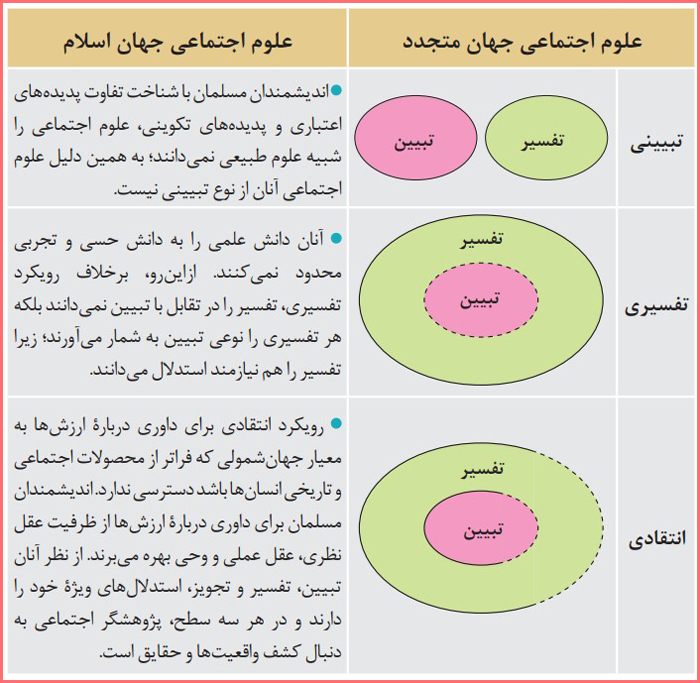 جواب گفت و گو کنید صفحه ۱۱۴ درس دهم جامعه شناسی دوازدهم