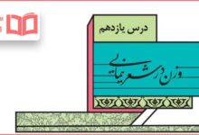 جواب خودارزیابی درس یازدهم علوم و فنون ادبی دوازدهم انسانی