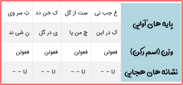 پاسخ خودارزیابی درس ۵ علوم و فنون دهم