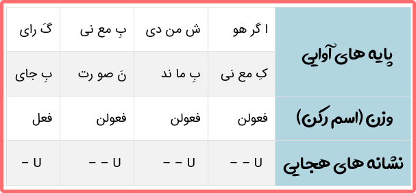 جواب خودارزیابی درس پنجم علوم و فنون دهم انسانی