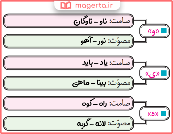 گام به گام سوالات درس ۵ علوم و فنون ادبی دهم