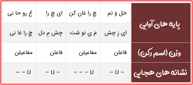 پاسخ سوال های درس ۵ علوم و فنون کلاس دهم انسانی