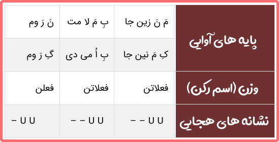 جواب خودارزیابی های درس پنجم علوم و فنون دهم