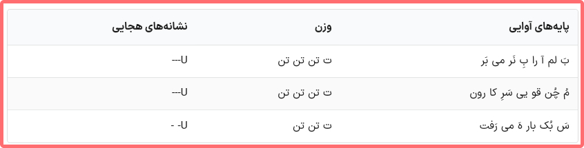 پاسخ سوال های درس ۵ علوم و فنون دهم انسانی