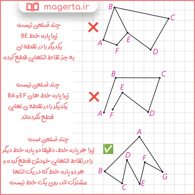 جواب سوال متن صفحه ۵۵ هندسه دهم