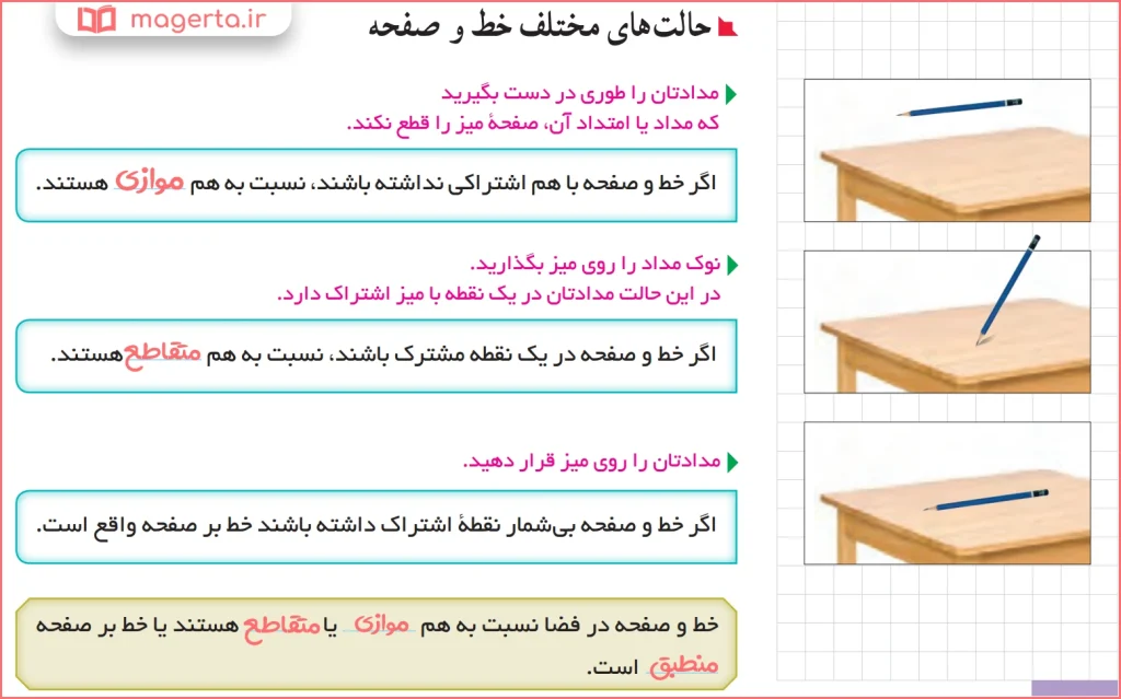 جواب سوال متن صفحه ۸۰ هندسه دهم