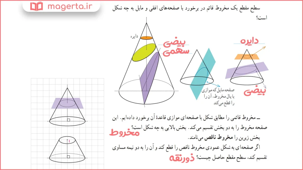 جواب سوال متن صفحه ۹۳ هندسه دهم