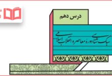 جواب خودارزیابی درس دهم علوم و فنون ادبی دوازدهم انسانی