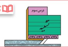 جواب خودارزیابی درس سوم علوم و فنون ادبی یازدهم انسانی