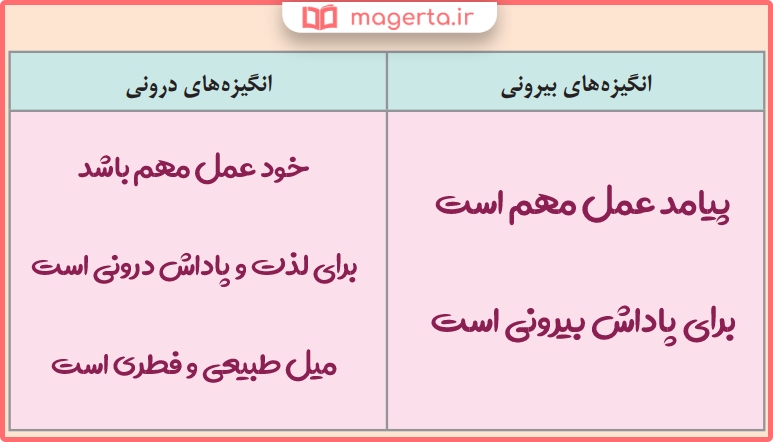 پاسخ سوالات درس هفتم روانشناسی یازدهم انسانی